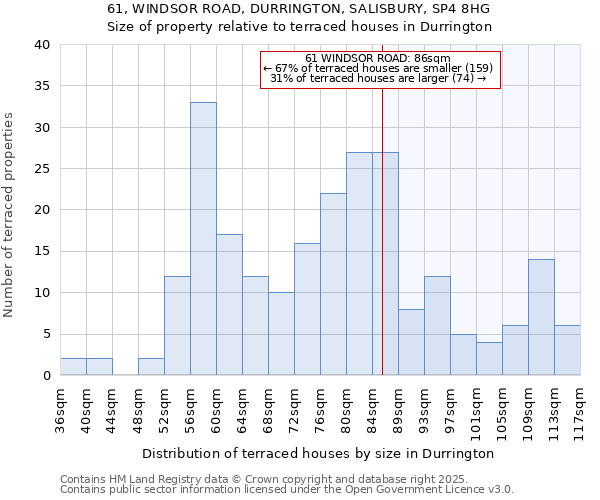 61, WINDSOR ROAD, DURRINGTON, SALISBURY, SP4 8HG: Size of property relative to terraced houses houses in Durrington