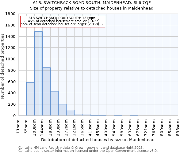 61B, SWITCHBACK ROAD SOUTH, MAIDENHEAD, SL6 7QF: Size of property relative to detached houses houses in Maidenhead