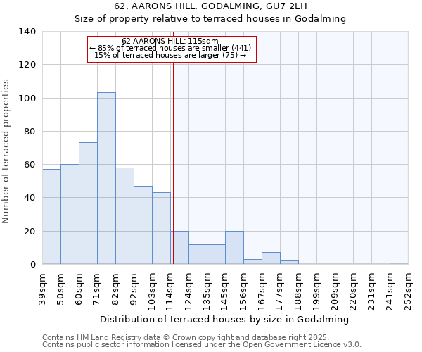 62, AARONS HILL, GODALMING, GU7 2LH: Size of property relative to terraced houses houses in Godalming