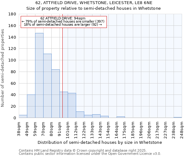 62, ATTFIELD DRIVE, WHETSTONE, LEICESTER, LE8 6NE: Size of property relative to semi-detached houses houses in Whetstone