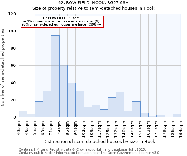 62, BOW FIELD, HOOK, RG27 9SA: Size of property relative to semi-detached houses houses in Hook