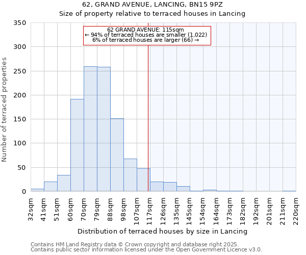 62, GRAND AVENUE, LANCING, BN15 9PZ: Size of property relative to terraced houses houses in Lancing