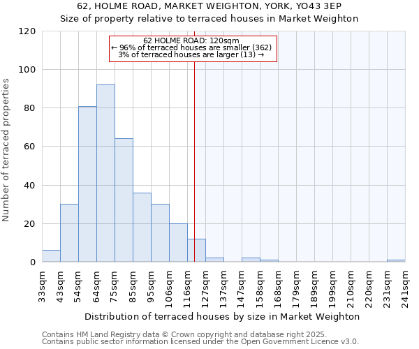62, HOLME ROAD, MARKET WEIGHTON, YORK, YO43 3EP: Size of property relative to terraced houses houses in Market Weighton