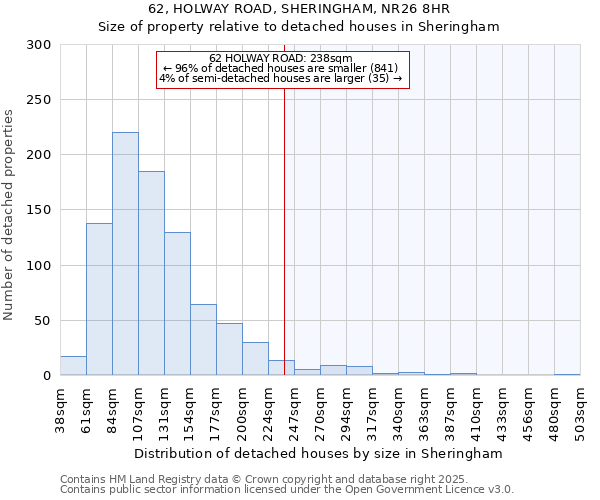 62, HOLWAY ROAD, SHERINGHAM, NR26 8HR: Size of property relative to detached houses houses in Sheringham