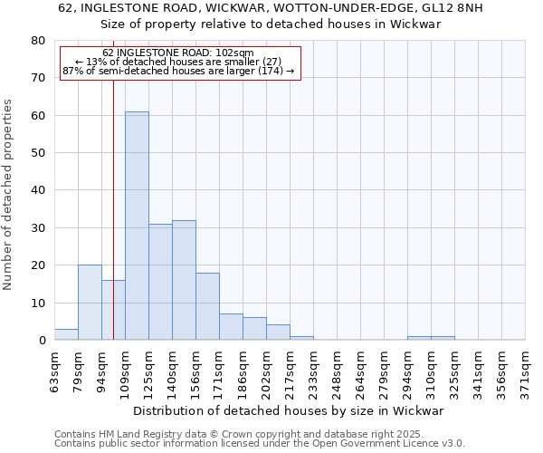 62, INGLESTONE ROAD, WICKWAR, WOTTON-UNDER-EDGE, GL12 8NH: Size of property relative to detached houses houses in Wickwar