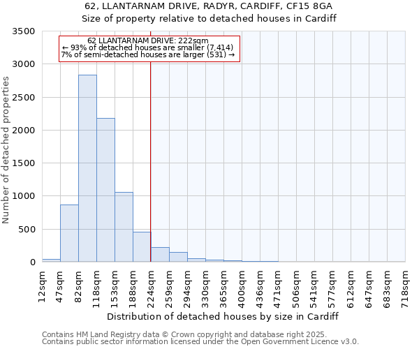 62, LLANTARNAM DRIVE, RADYR, CARDIFF, CF15 8GA: Size of property relative to detached houses houses in Cardiff