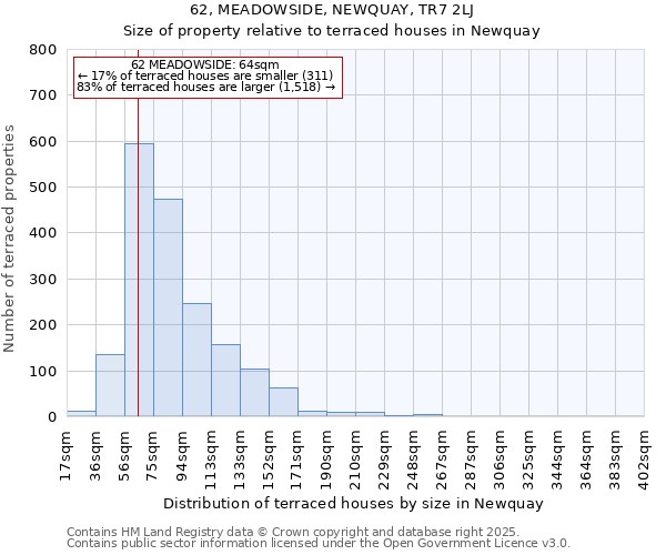 62, MEADOWSIDE, NEWQUAY, TR7 2LJ: Size of property relative to terraced houses houses in Newquay