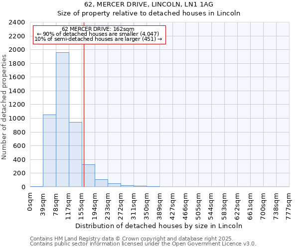 62, MERCER DRIVE, LINCOLN, LN1 1AG: Size of property relative to detached houses houses in Lincoln