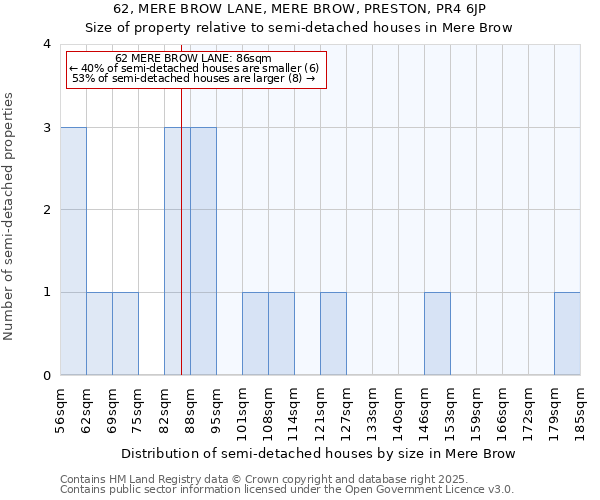 62, MERE BROW LANE, MERE BROW, PRESTON, PR4 6JP: Size of property relative to semi-detached houses houses in Mere Brow