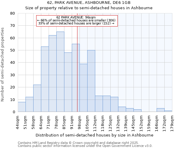62, PARK AVENUE, ASHBOURNE, DE6 1GB: Size of property relative to semi-detached houses houses in Ashbourne