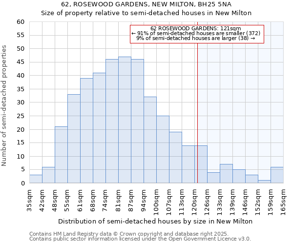 62, ROSEWOOD GARDENS, NEW MILTON, BH25 5NA: Size of property relative to semi-detached houses houses in New Milton