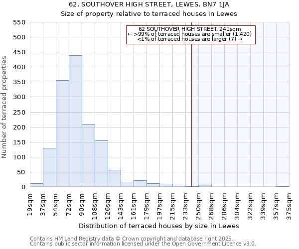 62, SOUTHOVER HIGH STREET, LEWES, BN7 1JA: Size of property relative to terraced houses houses in Lewes