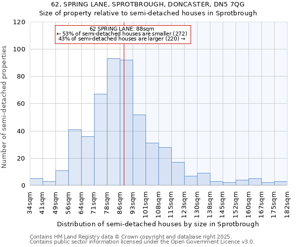 62, SPRING LANE, SPROTBROUGH, DONCASTER, DN5 7QG: Size of property relative to semi-detached houses houses in Sprotbrough