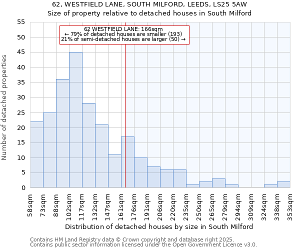 62, WESTFIELD LANE, SOUTH MILFORD, LEEDS, LS25 5AW: Size of property relative to detached houses houses in South Milford