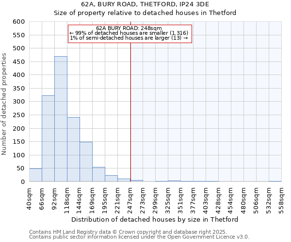 62A, BURY ROAD, THETFORD, IP24 3DE: Size of property relative to detached houses houses in Thetford