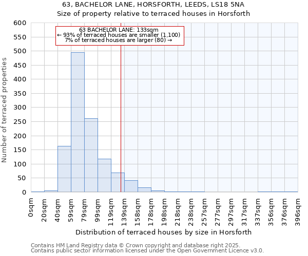 63, BACHELOR LANE, HORSFORTH, LEEDS, LS18 5NA: Size of property relative to terraced houses houses in Horsforth