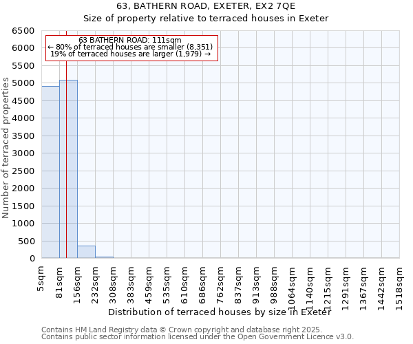 63, BATHERN ROAD, EXETER, EX2 7QE: Size of property relative to terraced houses houses in Exeter