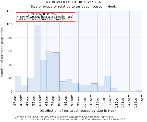 63, BOW FIELD, HOOK, RG27 9SA: Size of property relative to terraced houses houses in Hook