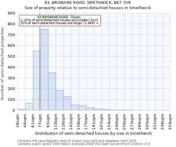63, BRISBANE ROAD, SMETHWICK, B67 7AR: Size of property relative to semi-detached houses houses in Smethwick