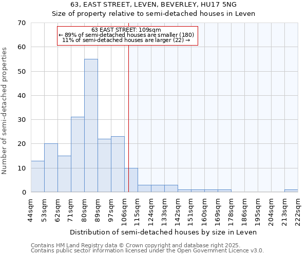 63, EAST STREET, LEVEN, BEVERLEY, HU17 5NG: Size of property relative to semi-detached houses houses in Leven