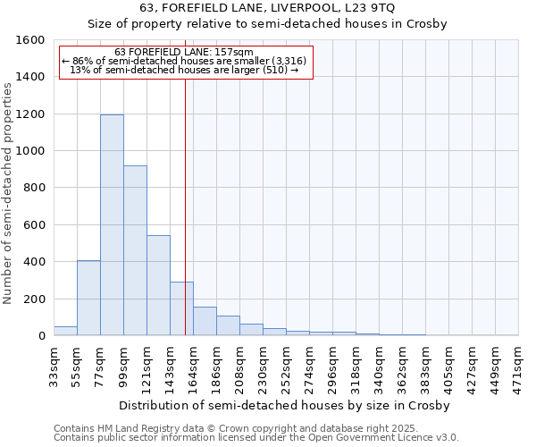 63, FOREFIELD LANE, LIVERPOOL, L23 9TQ: Size of property relative to semi-detached houses houses in Crosby