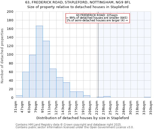 63, FREDERICK ROAD, STAPLEFORD, NOTTINGHAM, NG9 8FL: Size of property relative to detached houses houses in Stapleford