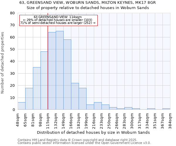 63, GREENSAND VIEW, WOBURN SANDS, MILTON KEYNES, MK17 8GR: Size of property relative to detached houses houses in Woburn Sands