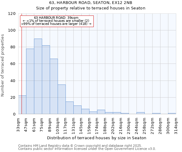 63, HARBOUR ROAD, SEATON, EX12 2NB: Size of property relative to terraced houses houses in Seaton