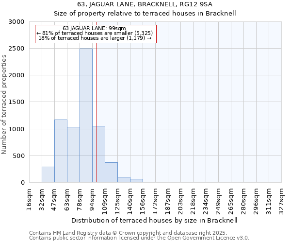 63, JAGUAR LANE, BRACKNELL, RG12 9SA: Size of property relative to terraced houses houses in Bracknell