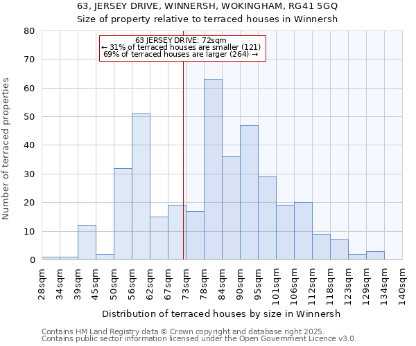 63, JERSEY DRIVE, WINNERSH, WOKINGHAM, RG41 5GQ: Size of property relative to terraced houses houses in Winnersh