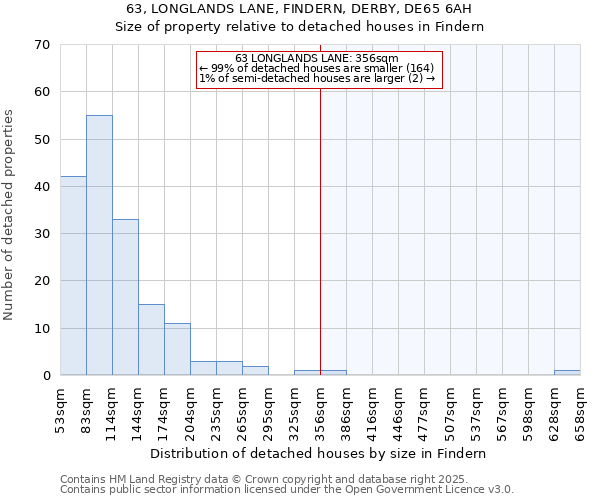 63, LONGLANDS LANE, FINDERN, DERBY, DE65 6AH: Size of property relative to detached houses houses in Findern