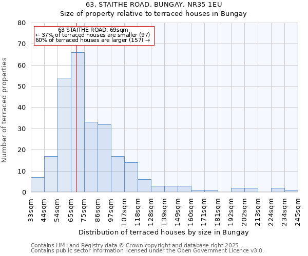 63, STAITHE ROAD, BUNGAY, NR35 1EU: Size of property relative to terraced houses houses in Bungay