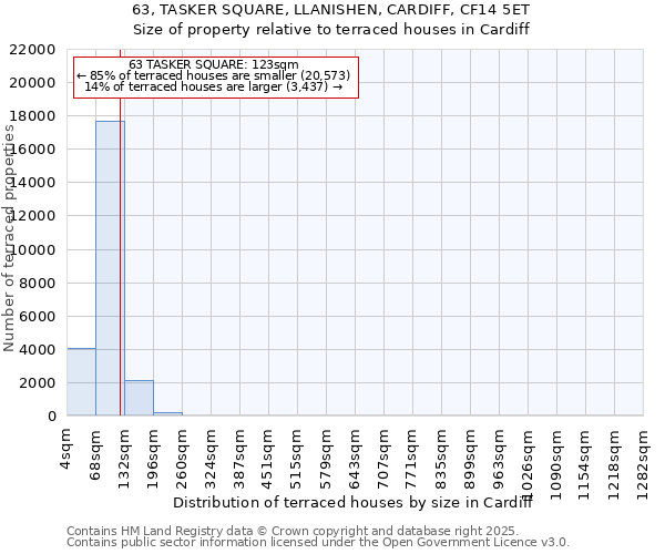 63, TASKER SQUARE, LLANISHEN, CARDIFF, CF14 5ET: Size of property relative to terraced houses houses in Cardiff