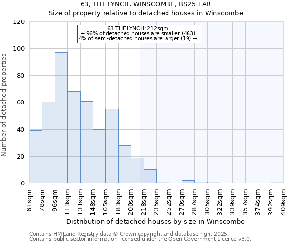 63, THE LYNCH, WINSCOMBE, BS25 1AR: Size of property relative to detached houses houses in Winscombe