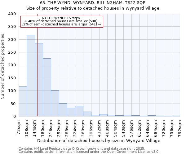 63, THE WYND, WYNYARD, BILLINGHAM, TS22 5QE: Size of property relative to detached houses houses in Wynyard Village