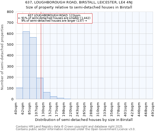 637, LOUGHBOROUGH ROAD, BIRSTALL, LEICESTER, LE4 4NJ: Size of property relative to semi-detached houses houses in Birstall