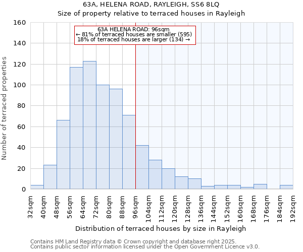63A, HELENA ROAD, RAYLEIGH, SS6 8LQ: Size of property relative to terraced houses houses in Rayleigh