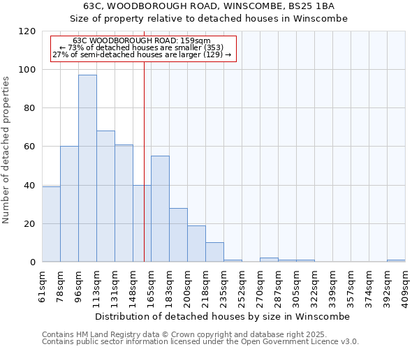 63C, WOODBOROUGH ROAD, WINSCOMBE, BS25 1BA: Size of property relative to detached houses houses in Winscombe