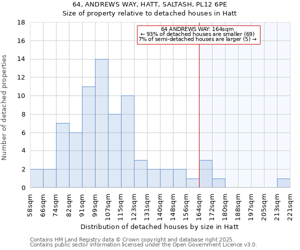 64, ANDREWS WAY, HATT, SALTASH, PL12 6PE: Size of property relative to detached houses houses in Hatt