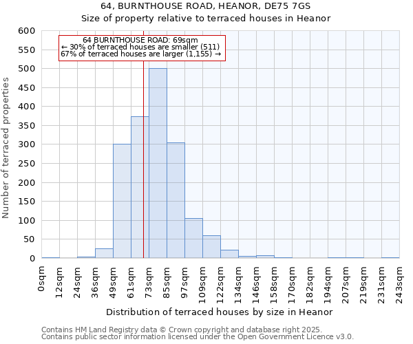 64, BURNTHOUSE ROAD, HEANOR, DE75 7GS: Size of property relative to terraced houses houses in Heanor