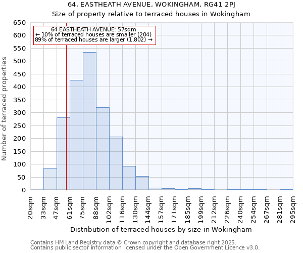 64, EASTHEATH AVENUE, WOKINGHAM, RG41 2PJ: Size of property relative to terraced houses houses in Wokingham