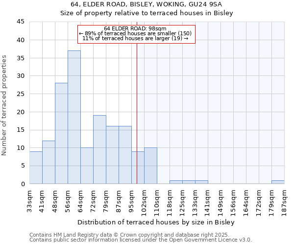 64, ELDER ROAD, BISLEY, WOKING, GU24 9SA: Size of property relative to terraced houses houses in Bisley