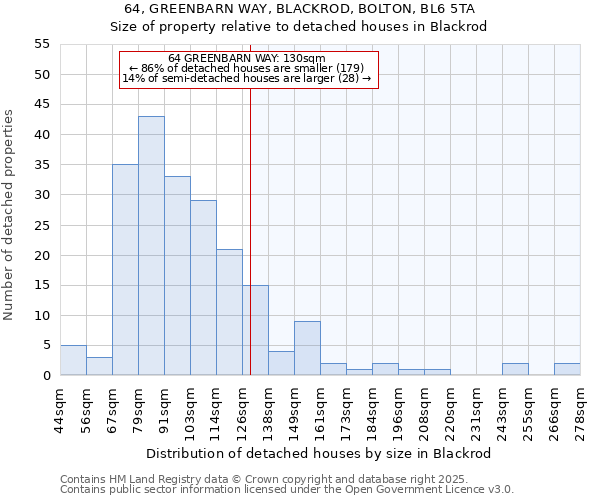 64, GREENBARN WAY, BLACKROD, BOLTON, BL6 5TA: Size of property relative to detached houses houses in Blackrod