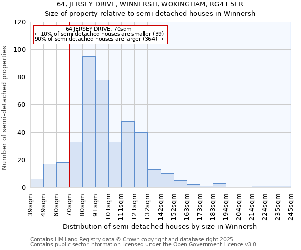 64, JERSEY DRIVE, WINNERSH, WOKINGHAM, RG41 5FR: Size of property relative to semi-detached houses houses in Winnersh