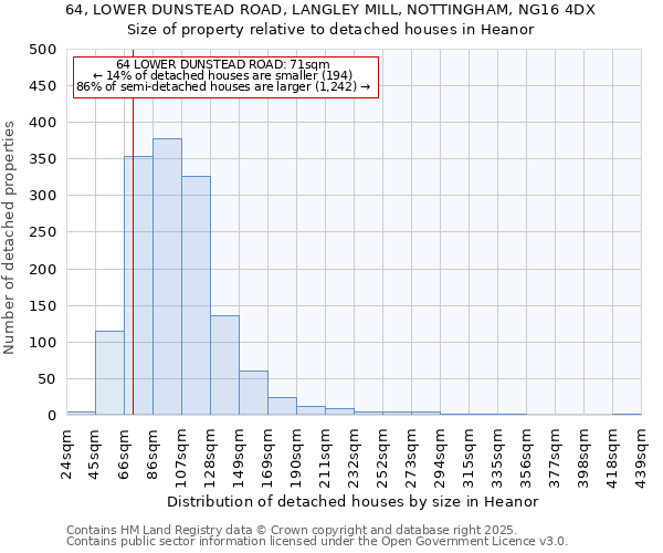 64, LOWER DUNSTEAD ROAD, LANGLEY MILL, NOTTINGHAM, NG16 4DX: Size of property relative to detached houses houses in Heanor