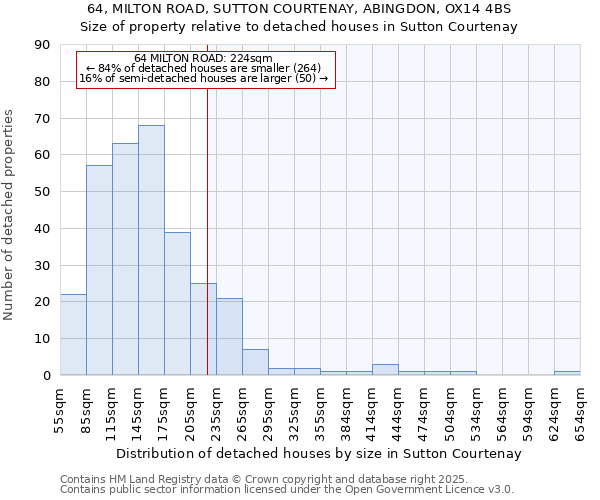 64, MILTON ROAD, SUTTON COURTENAY, ABINGDON, OX14 4BS: Size of property relative to detached houses houses in Sutton Courtenay