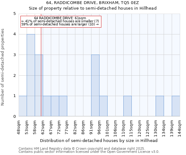 64, RADDICOMBE DRIVE, BRIXHAM, TQ5 0EZ: Size of property relative to semi-detached houses houses in Hillhead
