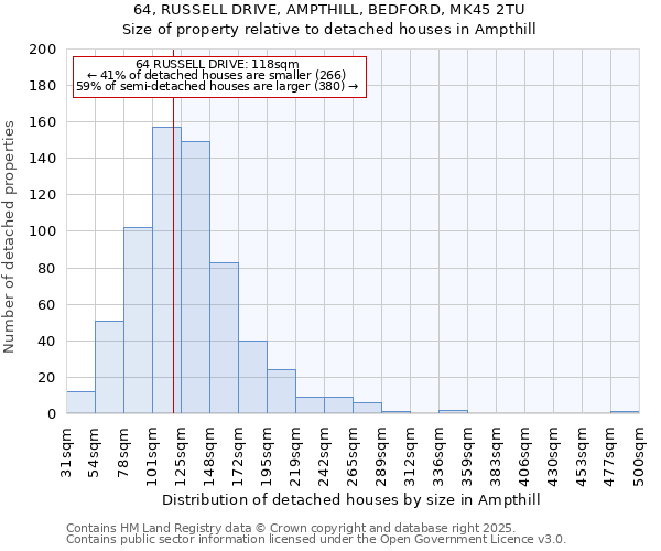 64, RUSSELL DRIVE, AMPTHILL, BEDFORD, MK45 2TU: Size of property relative to detached houses houses in Ampthill
