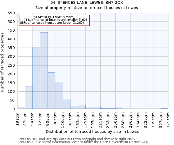 64, SPENCES LANE, LEWES, BN7 2QX: Size of property relative to terraced houses houses in Lewes