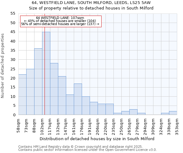 64, WESTFIELD LANE, SOUTH MILFORD, LEEDS, LS25 5AW: Size of property relative to detached houses houses in South Milford